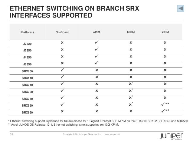 Juniper Ajer Pdf